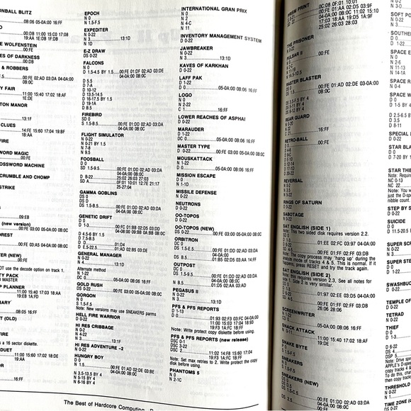 The Best of HardCore Computing. 1980’s. Vintage. Articles. - Picture 5 of 9